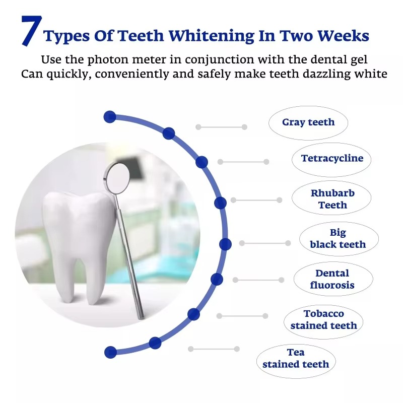 Intelligente LED-Blaulichtlamp – Teeth Whitening For Trays Bewertung und Preis