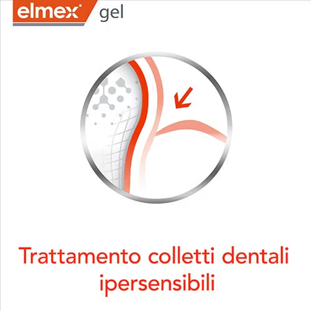 Elmex Gelee Gel Fluor Dental 2 – Teeth Whitening Q&M Bewertung und Preis